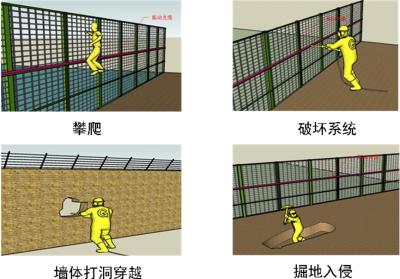 内江东兴区周界防范报警系统四号