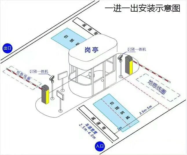 内江东兴区标准车牌识别系统安装图