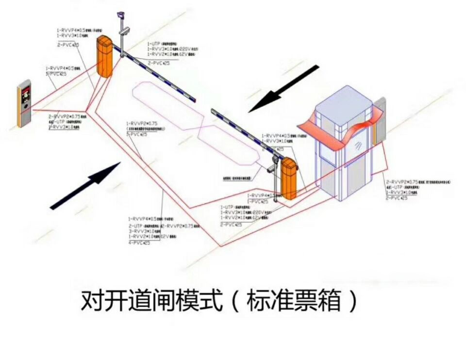 内江东兴区对开道闸单通道收费系统