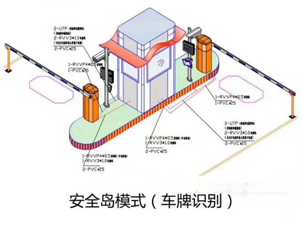 内江东兴区双通道带岗亭车牌识别