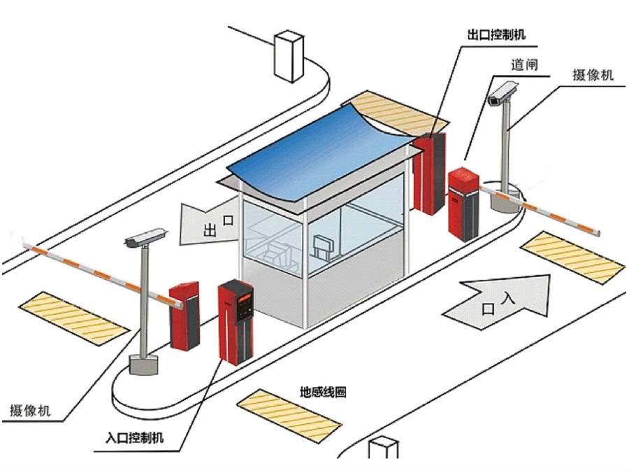 内江东兴区标准双通道刷卡停车系统安装示意